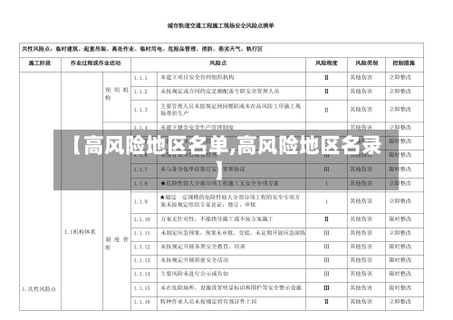 【高风险地区名单,高风险地区名录】