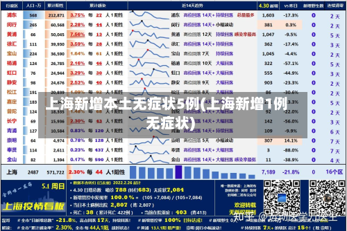 上海新增本土无症状5例(上海新增1例无症状)-第3张图片
