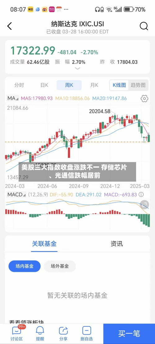 美股三大指数收盘涨跌不一 存储芯片	、光通信跌幅居前-第2张图片