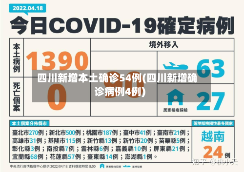 四川新增本土确诊54例(四川新增确诊病例4例)-第3张图片