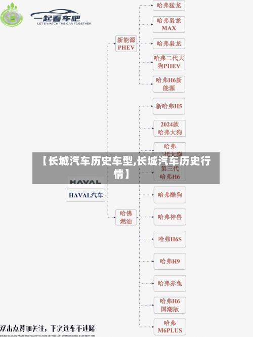 【长城汽车历史车型,长城汽车历史行情】