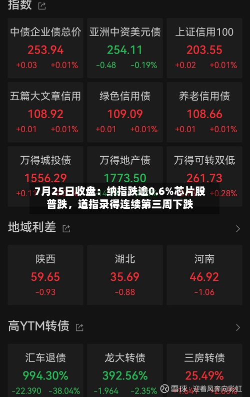 7月25日收盘：纳指跌逾0.6%芯片股普跌，道指录得连续第三周下跌-第3张图片