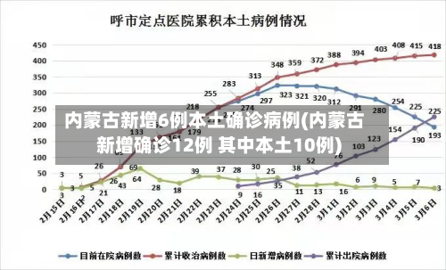 内蒙古新增6例本土确诊病例(内蒙古新增确诊12例 其中本土10例)