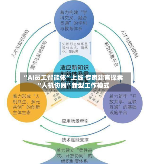 “AI员工智能体”上线 专家建言探索“人机协同	”新型工作模式-第2张图片
