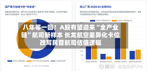 八年等一回！A股有望迎来“全产业链”航司新样本 长龙航空差异化卡位改写民营航司估值逻辑-第3张图片