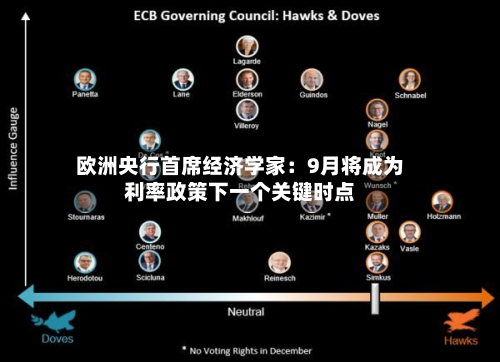 欧洲央行首席经济学家：9月将成为利率政策下一个关键时点