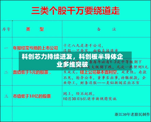 科创芯力持续迸发	，科创板半导体企业多维突破-第2张图片