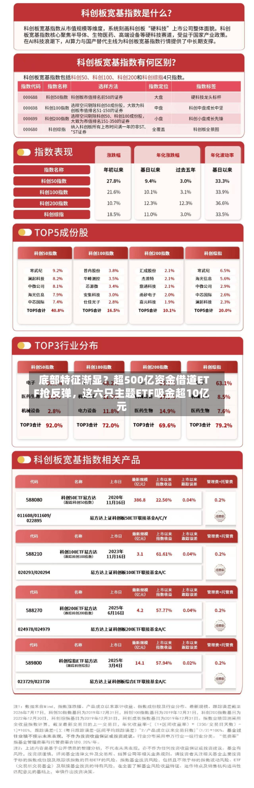 底部特征渐显？超500亿资金借道ETF抢反弹，这六只主题ETF吸金超10亿元-第2张图片