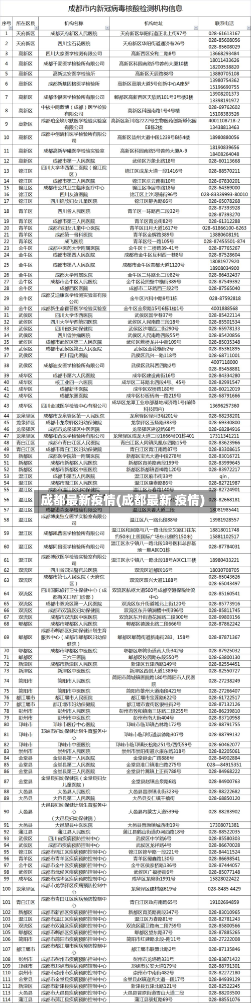 成都最新疫情(成都最新 疫情)-第3张图片