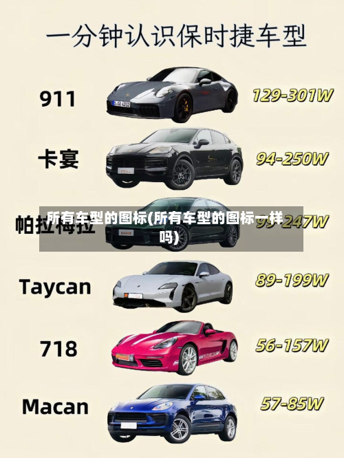 所有车型的图标(所有车型的图标一样吗)-第2张图片