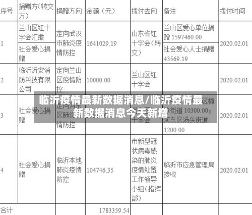 临沂疫情最新数据消息/临沂疫情最新数据消息今天新增