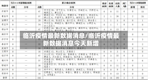临沂疫情最新数据消息/临沂疫情最新数据消息今天新增-第2张图片