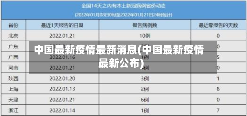 中国最新疫情最新消息(中国最新疫情最新公布)