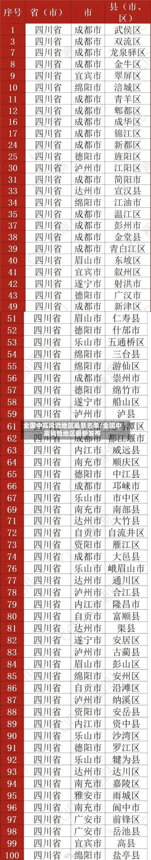 全国中高风险地区最新名单/全国中高风险地区最新发布