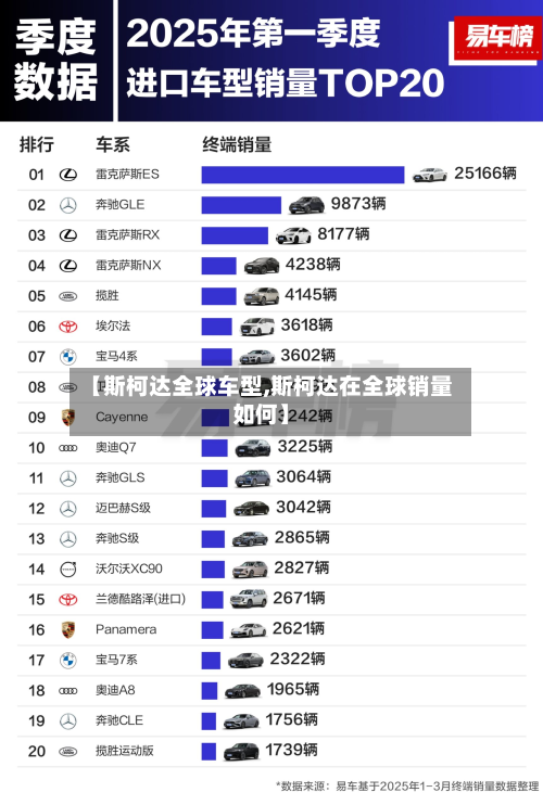 【斯柯达全球车型,斯柯达在全球销量如何】-第2张图片