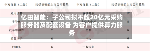 亿田智能：子公司拟不超20亿元采购服务器及配套设备 为客户提供算力服务-第1张图片