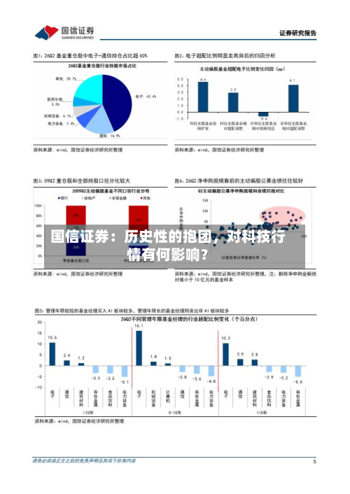 国信证券：历史性的抱团，对科技行情有何影响？