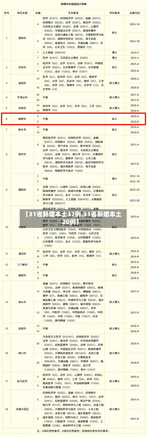 【31省新增本土37例,31省新增本土20例】-第2张图片