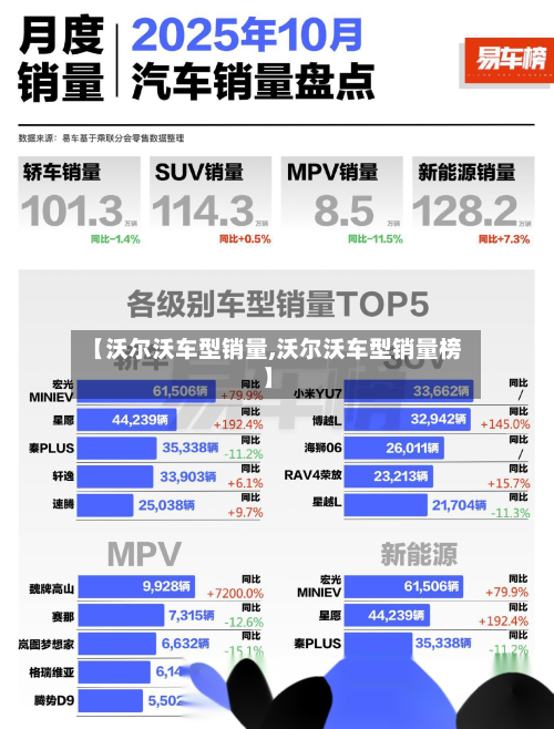 【沃尔沃车型销量,沃尔沃车型销量榜】