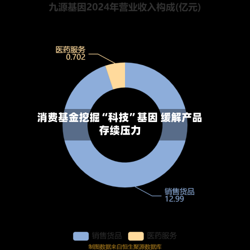 消费基金挖掘“科技”基因 缓解产品存续压力-第3张图片