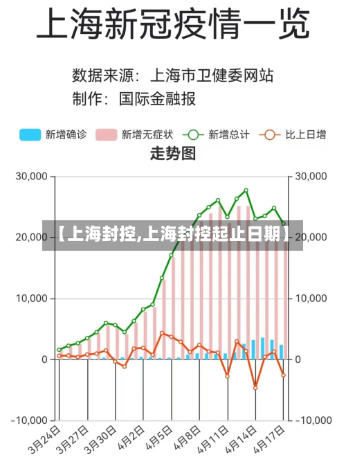【上海封控,上海封控起止日期】-第2张图片