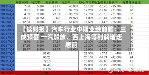 【读财报】汽车行业中期业绩前瞻：三成预喜 一汽解放、西上海等利润增速居前-第2张图片