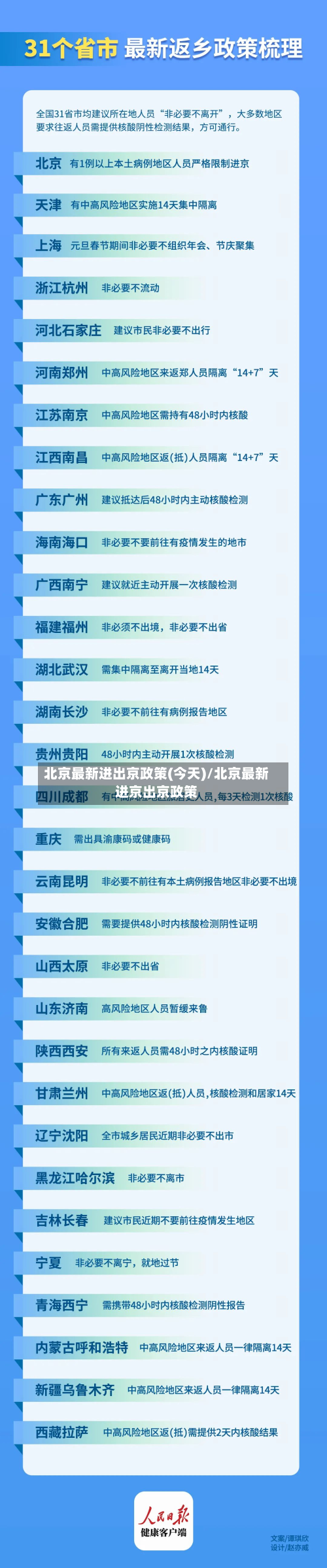 北京最新进出京政策(今天)/北京最新进京出京政策