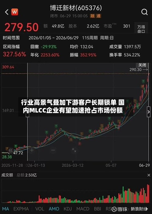 行业高景气叠加下游客户长期锁单 国内MLCC企业有望加速抢占市场份额-第2张图片