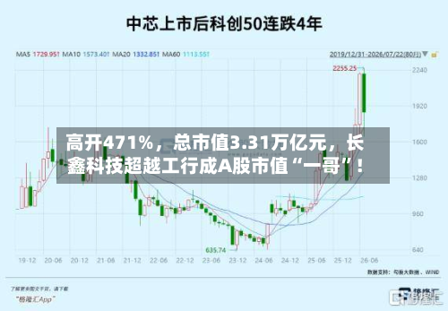 高开471%	，总市值3.31万亿元，长鑫科技超越工行成A股市值“一哥	”！-第3张图片