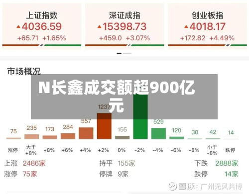 N长鑫成交额超900亿元