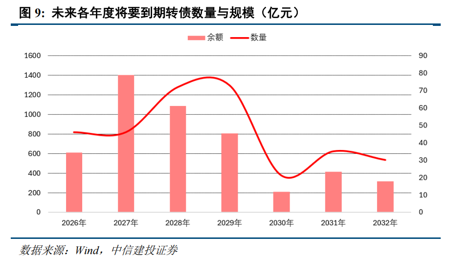 转债 | 供需持续失衡	，关注上市新债