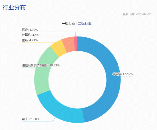 2000亿存储龙头，午后触及涨停！跑赢科创50的“宽基”科技ETF爆量拉升！机构喊话：AI半导体周期远未见顶