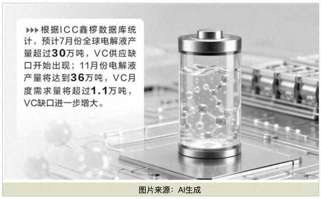 库存见底、头部锁单！ 锂电池电解液主要添加剂	，价格攀升！