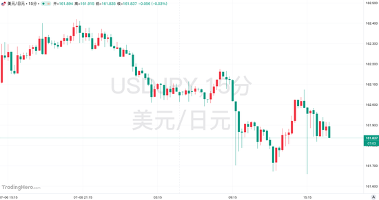 破除干预加息传闻？日本高官力挺高市政策，强调财政纪律未松动
