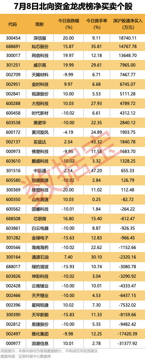 300567停牌，拟重大资产重组！9股机构逆市抢筹
