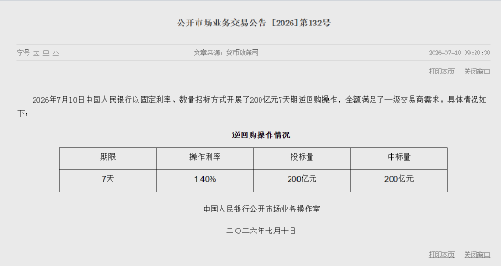央行今日开展200亿元7天期逆回购操作