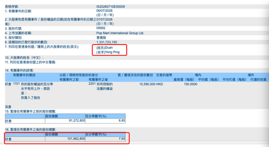 段永平，再度增持泡泡玛特！持股突破1亿股，此前不断增持	，已成为仅次于创始人王宁的第二大股东