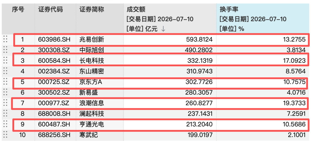 涨涨跌跌牵动人心，基金公司建议：不宜过多关注单日指数波动