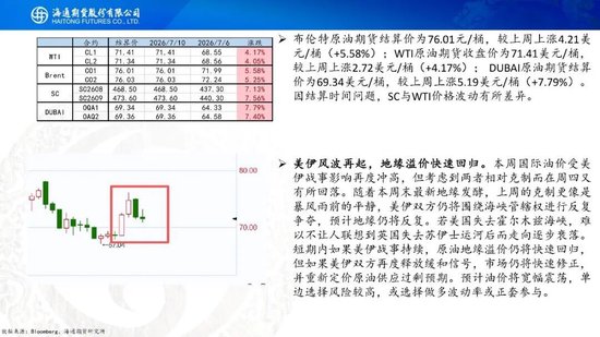 原油周报：美伊风波再起，地缘溢价快速回归