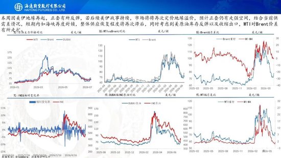 原油周报：美伊风波再起	，地缘溢价快速回归