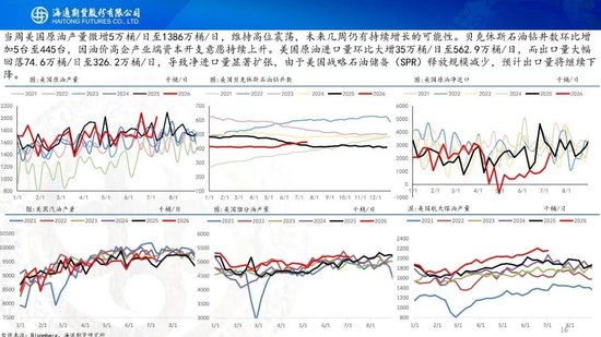 原油周报：美伊风波再起，地缘溢价快速回归