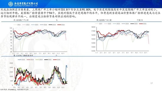 原油周报：美伊风波再起	，地缘溢价快速回归