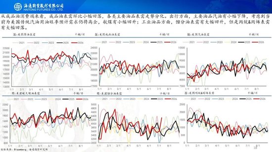 原油周报：美伊风波再起，地缘溢价快速回归