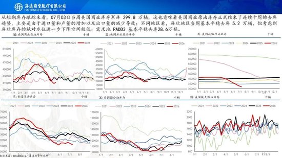 原油周报：美伊风波再起，地缘溢价快速回归