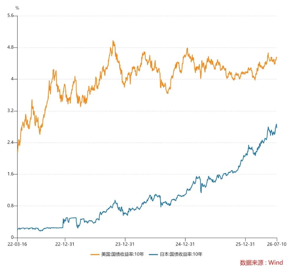 14年贬超109%，日元还有尽头吗？