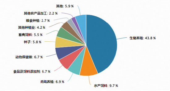 养殖业曙光初现？农牧渔板块大涨，华宝基金农牧渔ETF（159275）上探2.61%！