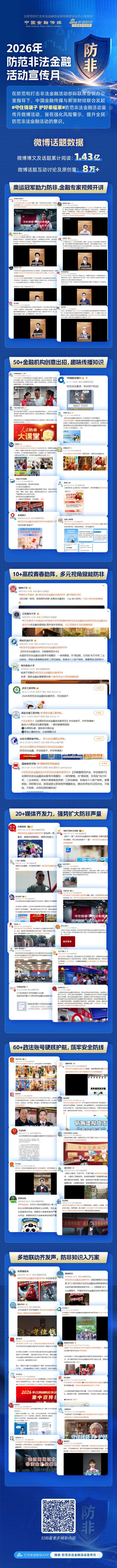 “2026年防范非法金融活动宣传月”微博活动圆满收官！相关博文及话题累计阅读量高达1.43亿