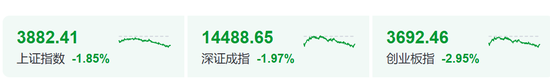 A股跳水!原因找到了
