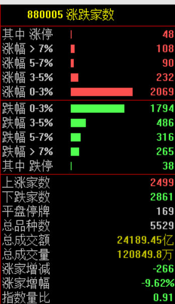 A股跳水!原因找到了