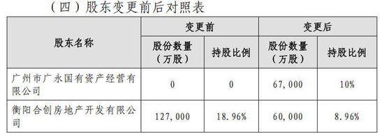 继“海选”高管后又有新信号！地产系股东减持、广州国资拟受让珠江人寿10%股权